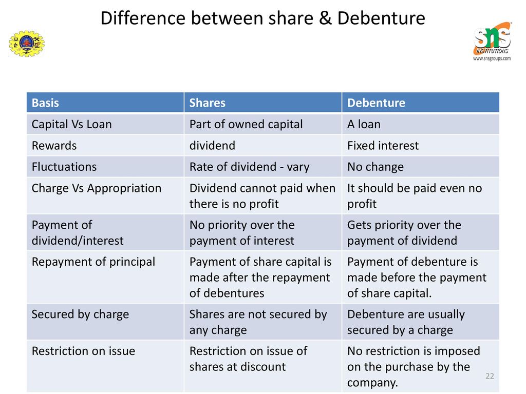 Difference between bond and debenture investopedia forex instaforex mt4 apk4fun